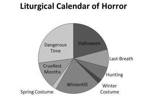 Liturgical Horror